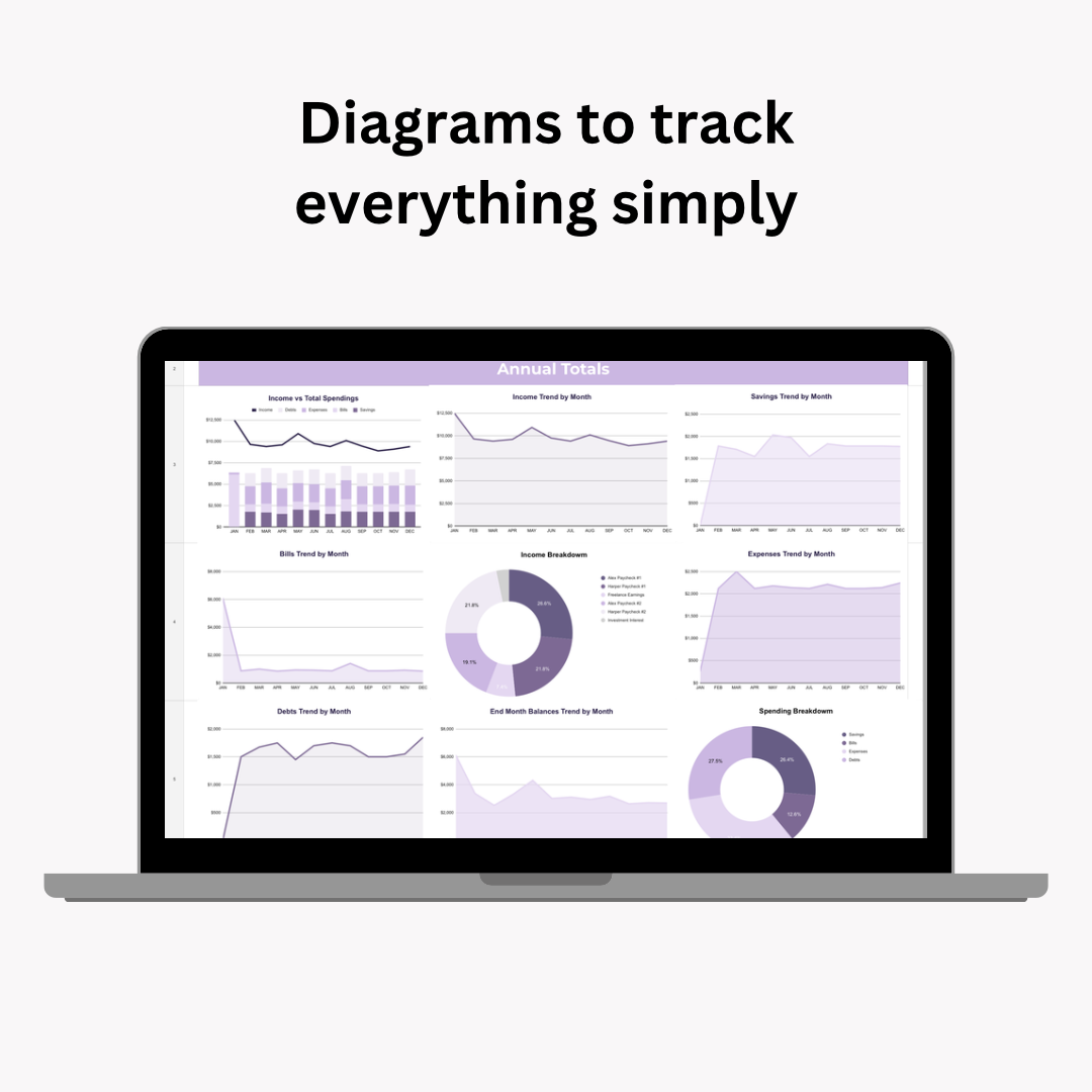 Budgeting template